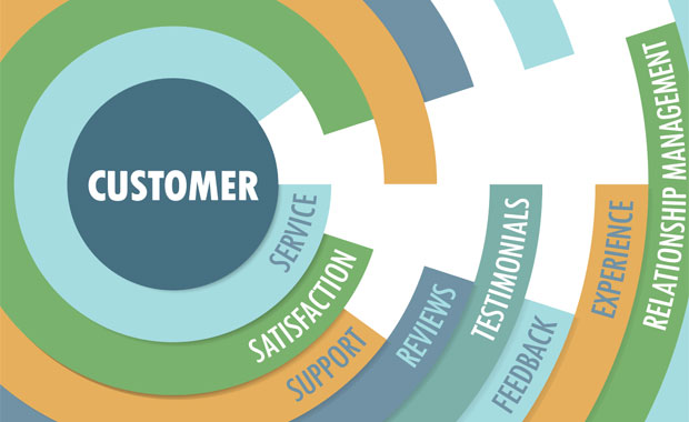 customer-self-service