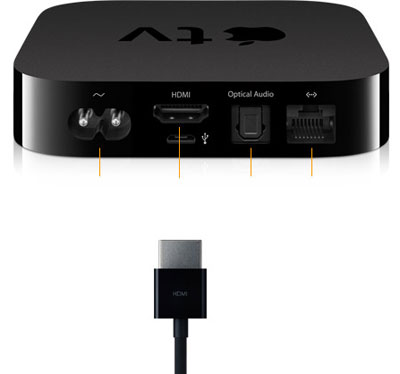 AppleTV