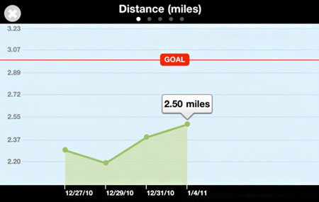 Ease Into 5K