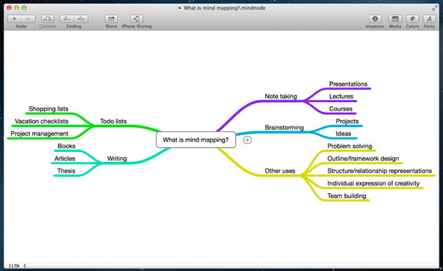 MindNode Pro
