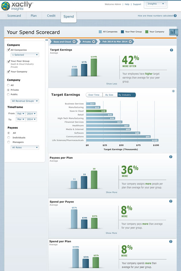 Xactly Insights Spend Scorecard