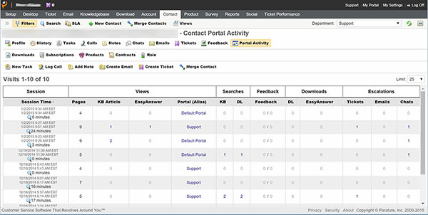 Parature 15, Above the Queue Customer Insights
