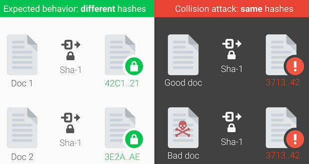 collision attack diagram