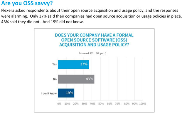 Are you OSS savvy chart