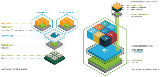 NGC deep learningframeworks