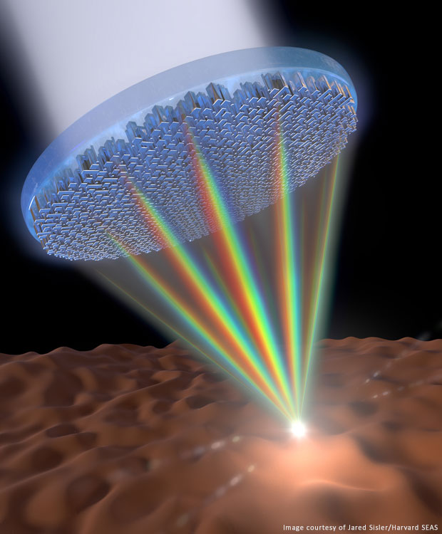 flat metalens