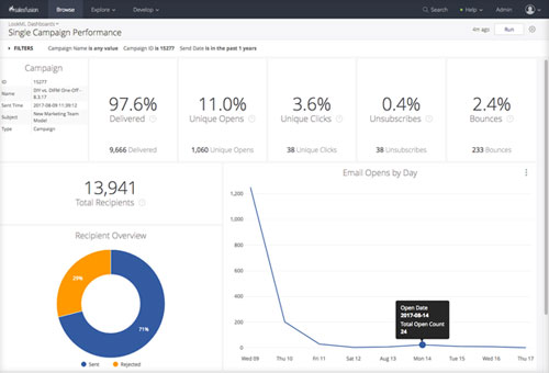 Salesfusion analytics dashboard
