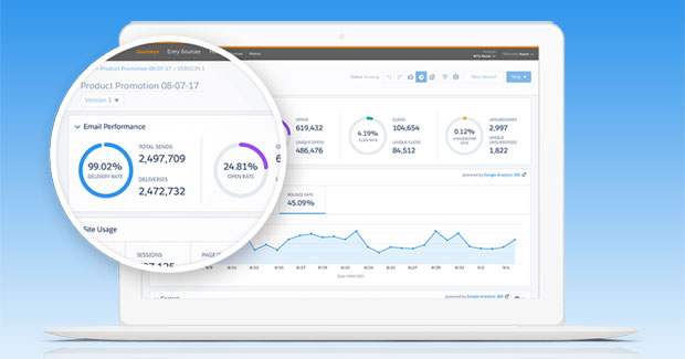 Google Analytics 360 and Salesforce Marketing Cloud