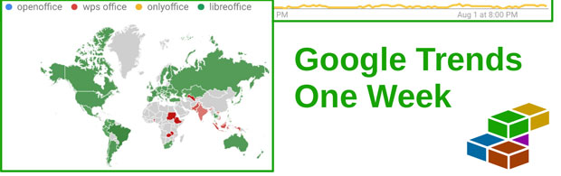 LibreOffice Google Trends