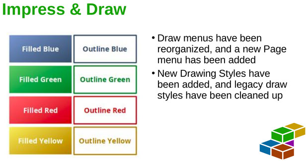 LibreOffice Draw Menus and Styles
