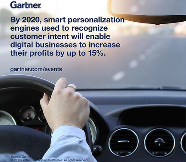 Gartner smart personalization report