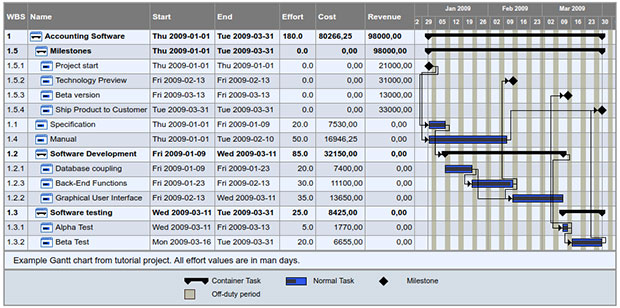 TaskJuggler screenshot