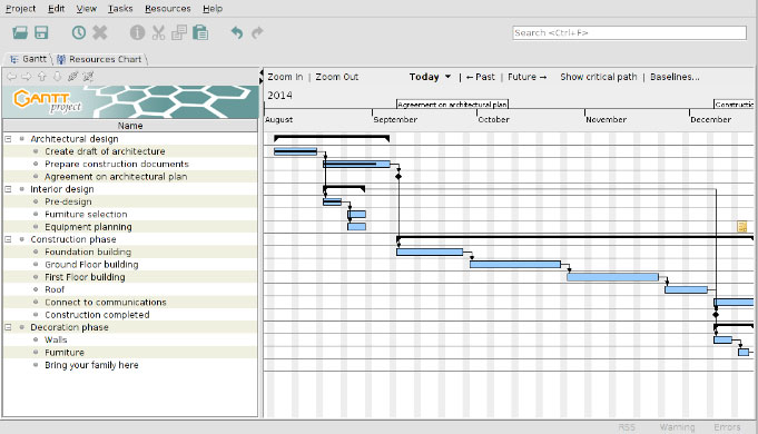 Projectlibre Export Gantt Chart