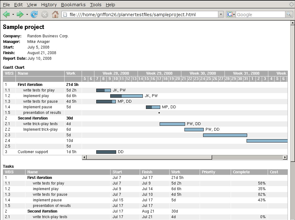 Open Source Project Management Gantt Chart