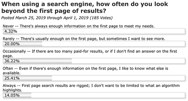 Survey Results: When using a search engine, how often do you look beyond the first page of results?