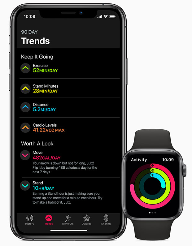 Apple watchOS 6, iPhone Watch Trends