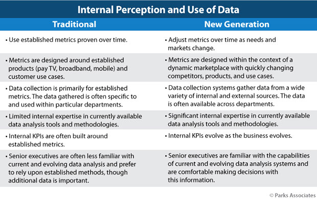 Chart: Internal Perception and Use of Data, Traditional / new-generation