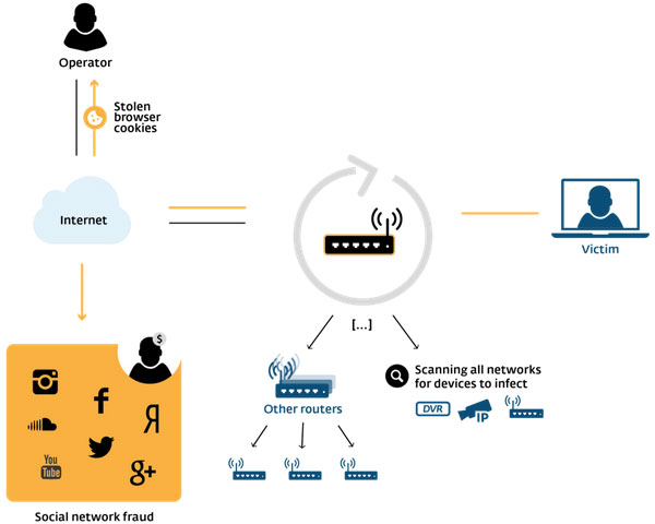 linux-moose-worm-malware-eset