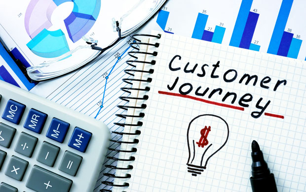 businesses need to develop products and services based on customer expectations and needs