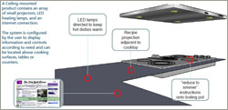 The so-called Magic Kitchen displays images on surfaces through mounted projectors.