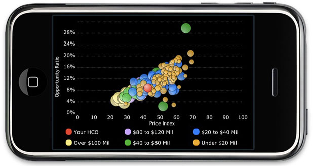 PriceLYNX iPhone app