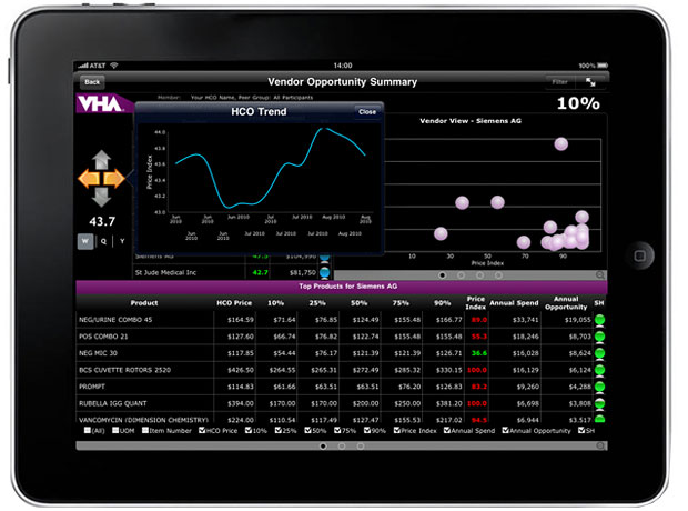 PriceLYNX iPad app