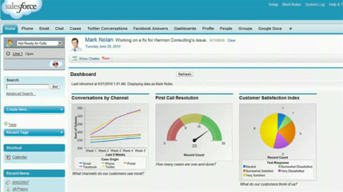 Salesforce.com Service Cloud Dashboard