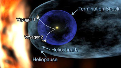 Voyager