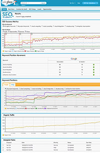 SEO Salesforce