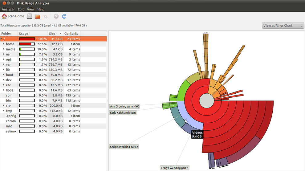 Disk Chart