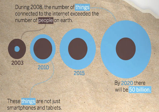 internet of things