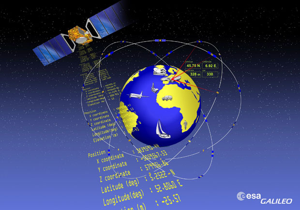 Galileo global satellite navigation system