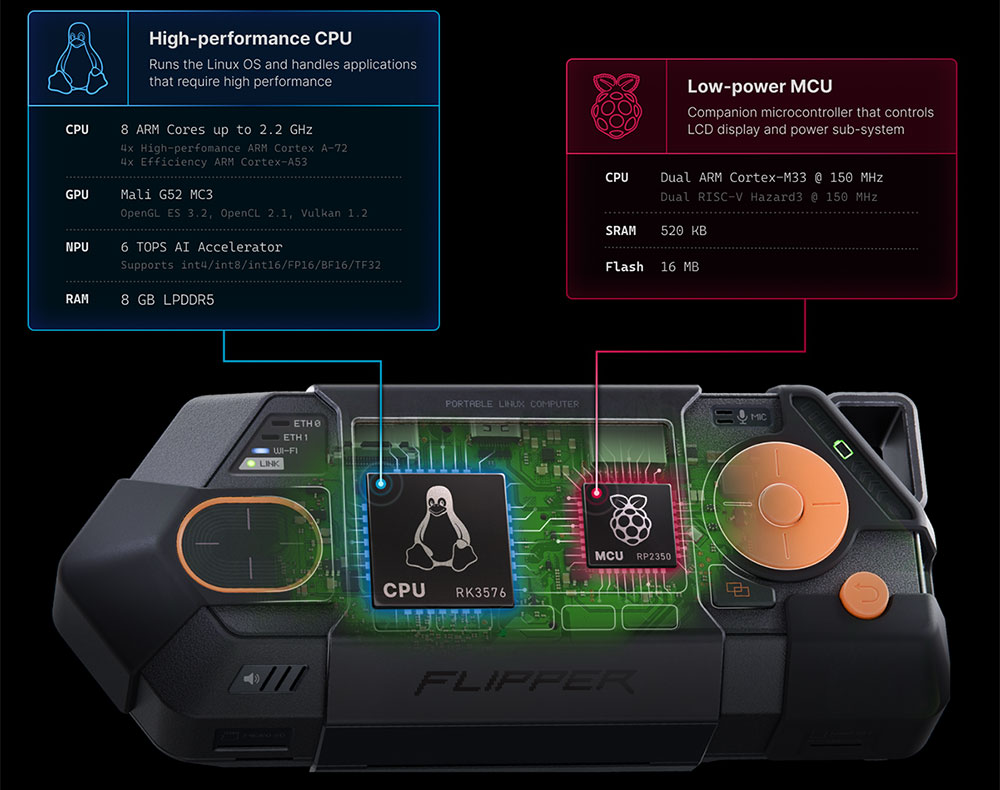 Diagram showing Flipper One's RK3576 Linux CPU alongside its companion low-power microcontroller.